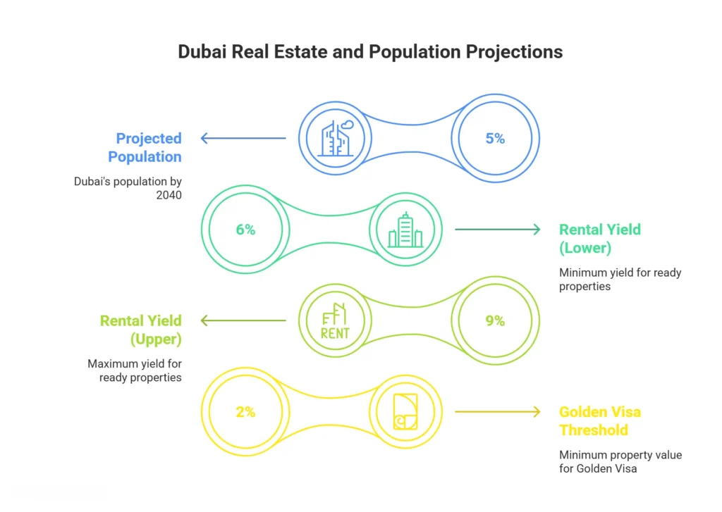 The Pros and Cons of Off-Plan vs. Ready Properties in Dubai's Market